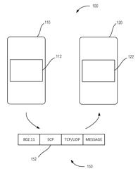 Systems and methods for peer-to-peer communication