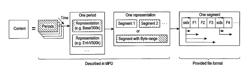 Method and apparatus for improving quality of multimedia streaming service