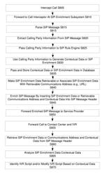 Active records for interactive systems