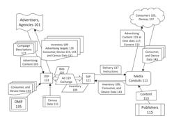 Targeting TV advertising slots based on consumer online behavior