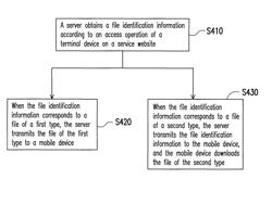 File download method for mobile device, server and mobile device thereof, and computer-readable medium