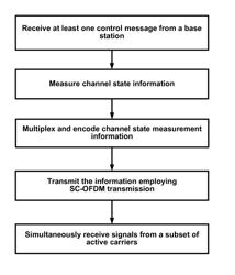 Multi-cell signals in OFDM wireless networks