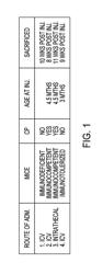 METHODS TO TREAT POMPE DISEASE USING A RECOMBINANT ADENO-ASSOCIATED VIRUS