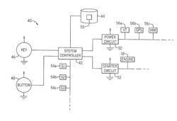 Electronic Start System For An Agricultural Machine