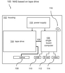 LTO TAPE DRIVE AS NAS SERVER