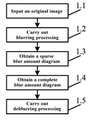 Method and device for deblurring out-of-focus blurred images