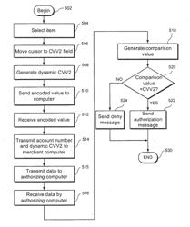 SYSTEM AND METHOD FOR AUTHORIZING FINANCIAL TRANSACTIONS WITH ONLINE MERCHANTS