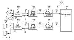 METHOD AND SYSTEM FOR ENCODING A STEREO SOUND SIGNAL USING CODING PARAMETERS OF A PRIMARY CHANNEL TO ENCODE A SECONDARY CHANNEL