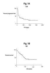 Predictive Test for Patient Benefit from Antibody Drug Blocking Ligand Activation of the T-Cell Programmed Cell Death 1 (PD-1) Checkpoint Protein and Classifier Development Methods