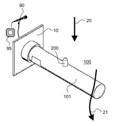 ACOUSTIC FLOWMETERS AND METHODS OF USING THE SAME