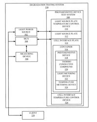 SYSTEM AND METHOD FOR TESTING PHOTOSENSITIVE DEVICE DEGRADATION