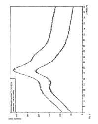 Method for producing a flurane complex