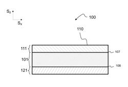 Method to provide an abrasive product and abrasive products thereof