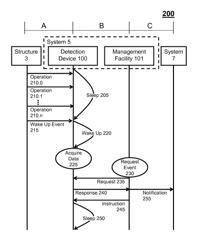 Wireless health and usage management of an environmental control system