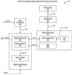 Event-based apparatus and method for securing BIOS in a trusted computing system during execution