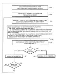 Systems and methods for providing localized functionality in browser based postage transactions