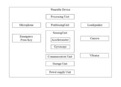 Wearable device and method therefor