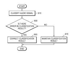 Signal classifying method and device, and audio encoding method and device using same