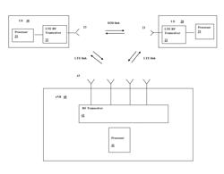 User equipment configured to provide synchronization information for sidelink D2D communications using allocated resource units