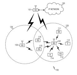 Apparatus and method for random access in wireless communication system using beamforming