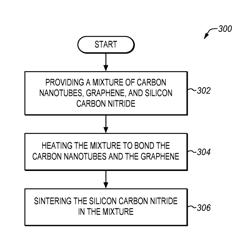 Fabrication of ceramic matrix composites with carbon nanotubes and graphene