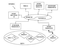 INGESTION-RELATED BIOFEEDBACK AND PERSONALIZED MEDICAL THERAPY METHOD AND SYSTEM