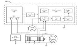 MONITORING NERVE ACTIVITY