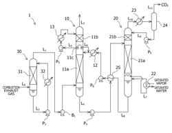 ABSORBENT LIQUID FOR CO2 AND/OR H2S, AND APPARATUS AND METHOD USING SAME