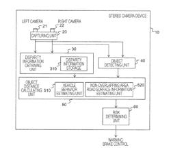 Stereo Camera Device