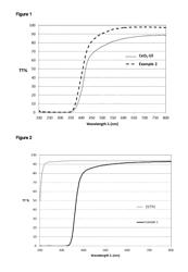 HYDROPHOBICALLY-MODIFIED CERIUM OXIDE PARTICLES AND USES THEREOF