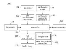 BOILER WITH GAS SENSING AND EARTHQUAKE SENSING FUNCTION AND CONTROL METHOD THEREOF