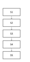 METHOD FOR DETERMINING AN USAGE INDEX VALUE FOR AN SINGLE-VISION OPHTHALMIC LENS