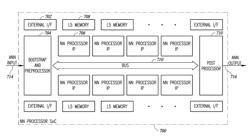 Neural Network Processor Incorporating Inter-Device Connectivity