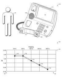 AMPLIFICATION ADJUSTMENT IN COMMUNICATION DEVICES