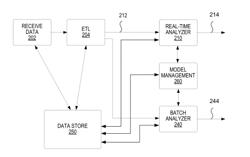 LATERAL MOVEMENT DETECTION FOR NETWORK SECURITY ANALYSIS