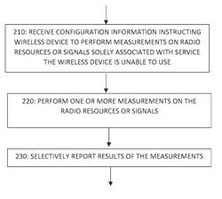 Reliability Monitoring for Critical Wireless Services