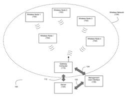 Remote Monitoring and Control over Wireless Nodes in a Wirelessly Connected Environment