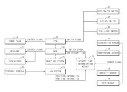 Method of controlling operation standby time of driver convenience system