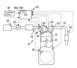 Control apparatus for internal combustion engine