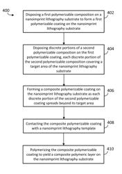 Removing substrate pretreatment compositions in nanoimprint lithography