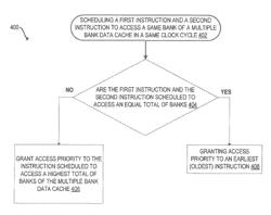 Hardware apparatuses and methods to control access to a multiple bank data cache