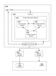 System and method for providing products and locations