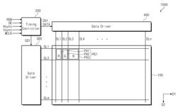 Display apparatus with adjusted aperture ratio