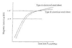 Non-oriented electrical steel plate and manufacturing process therefor