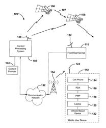 Method and system for distributing content using device-specific content delivery networks