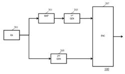 High dynamic range image signal generation and processing