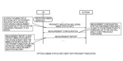 Mobile communication method, mobile terminal, radio base station, and program