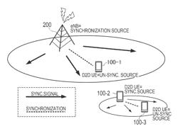 User terminal and communication control method