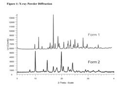 INHIBITORS OF BRUTON'S TYROSINE KINASE