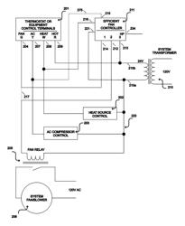 Efficient Fan Controller